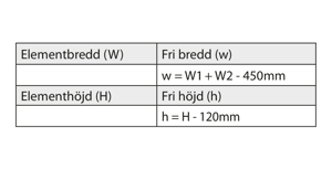Beräkning av fri öppning, öppningsbara bågar